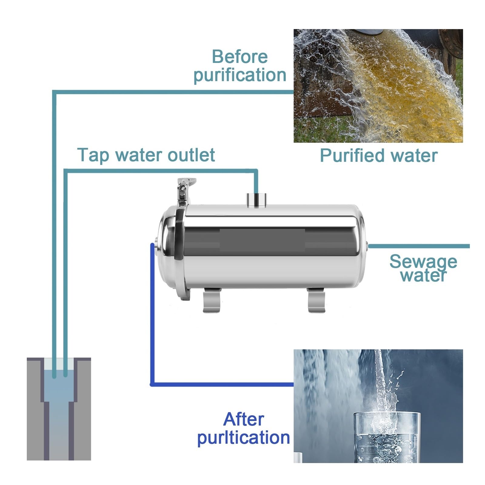 Osmosis Inversa Domestica, El Filtro de Agua Entero de Ultration de la casa del purificador del Agua de PVDF, 0.01um filtra el Agua Potable 3000L/H SUS304