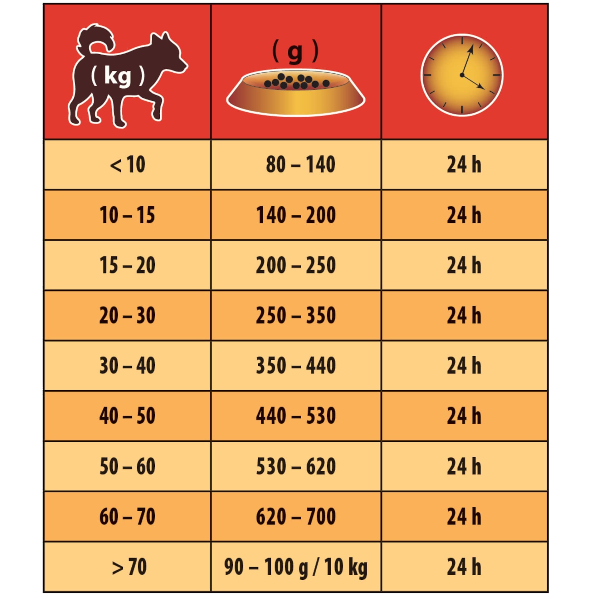 Sucha karma dla psa Super Premium z kurczakiem i łososiem TROPIDOG SUPER PREMIUM ADULT M&L CHICKEN&SALMON 15kg