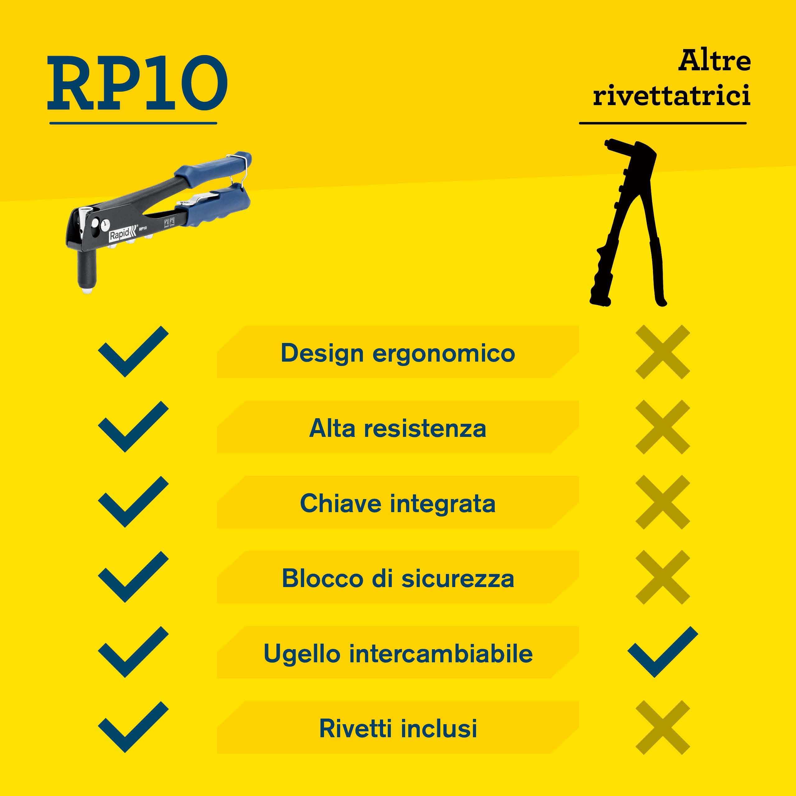 Rapid RP10 Kit Rivettatrice Manuale con 100 Rivetti Alluminio 3.2-4.8mm Impugnatura Morbida