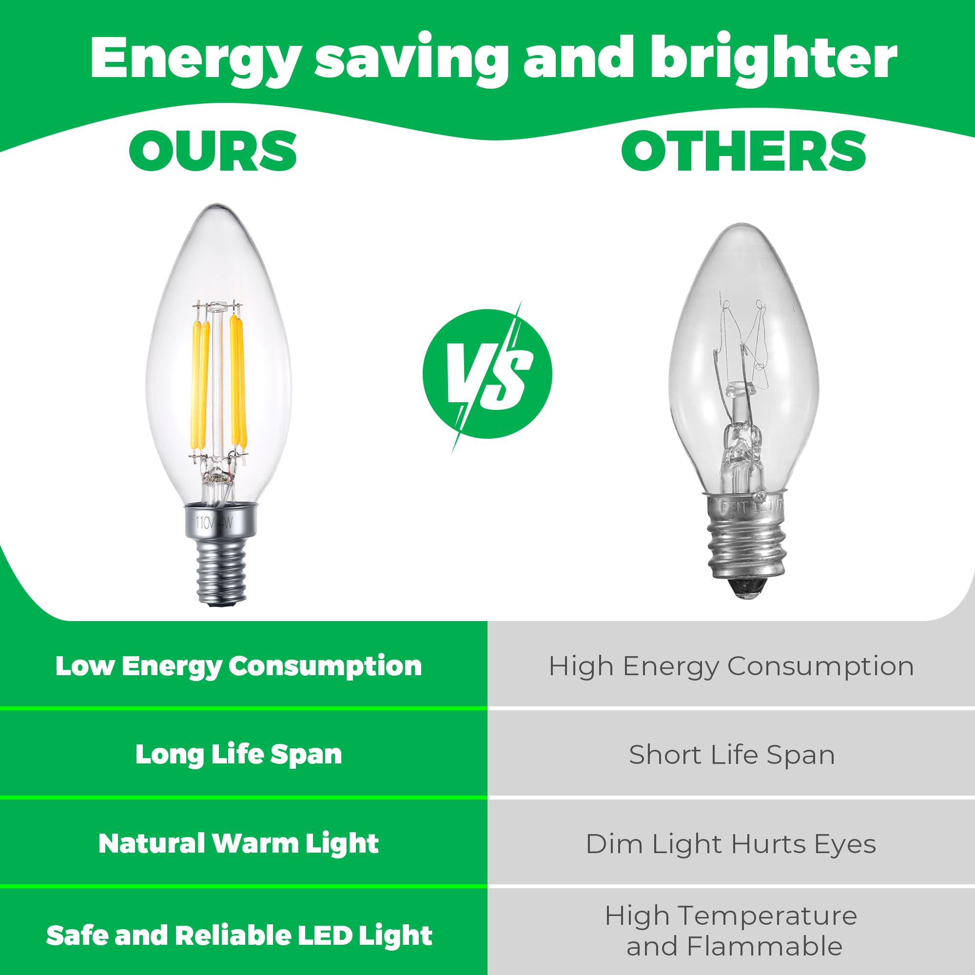 Meonum Christmas Tree Wiring Kit, 4 Pack 4 Watt LED Bulb, 2 Pack