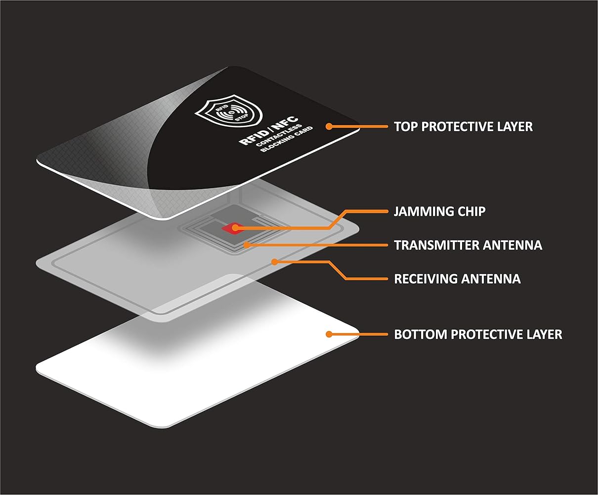 Protezione Carte Contactless Gadget Tecnologici Protezione RFID