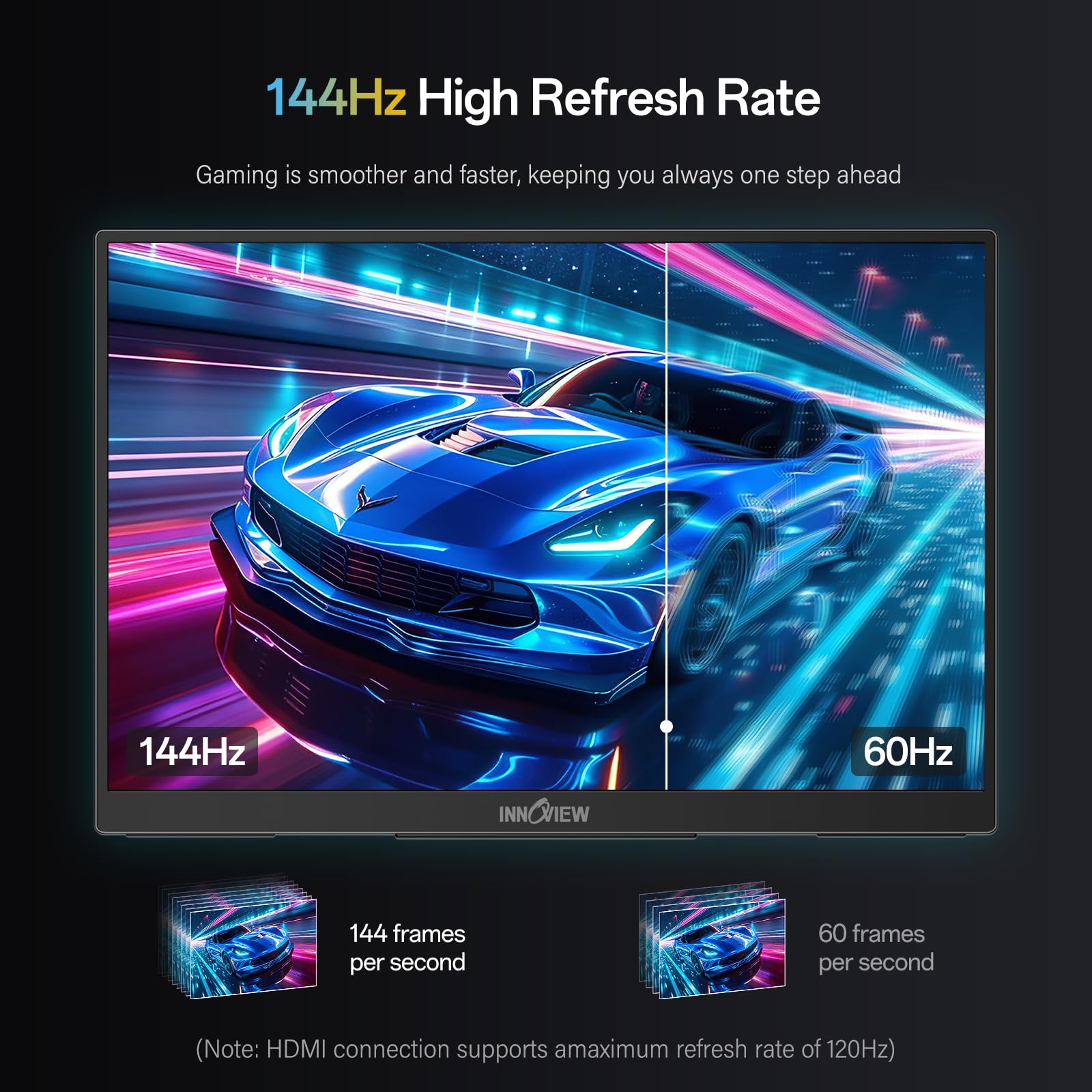 InnoView 16" Portable Monitor 144Hz Portable Gaming Monitor HDMI Supports Only 120Hz,with Protective Sleeve, Lightweight, Travel Monitor for Laptop, PS5, Mac, Xbox (Not Includes Adapter) view 2