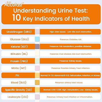 10 Parameter Urine Test Strips – 50 Urinalysis Test Strips – UTI Test Strips for Infection Cystitis Testing Sticks – with Urine Cup & Catheter, Waterproof Color Comparison Atlas