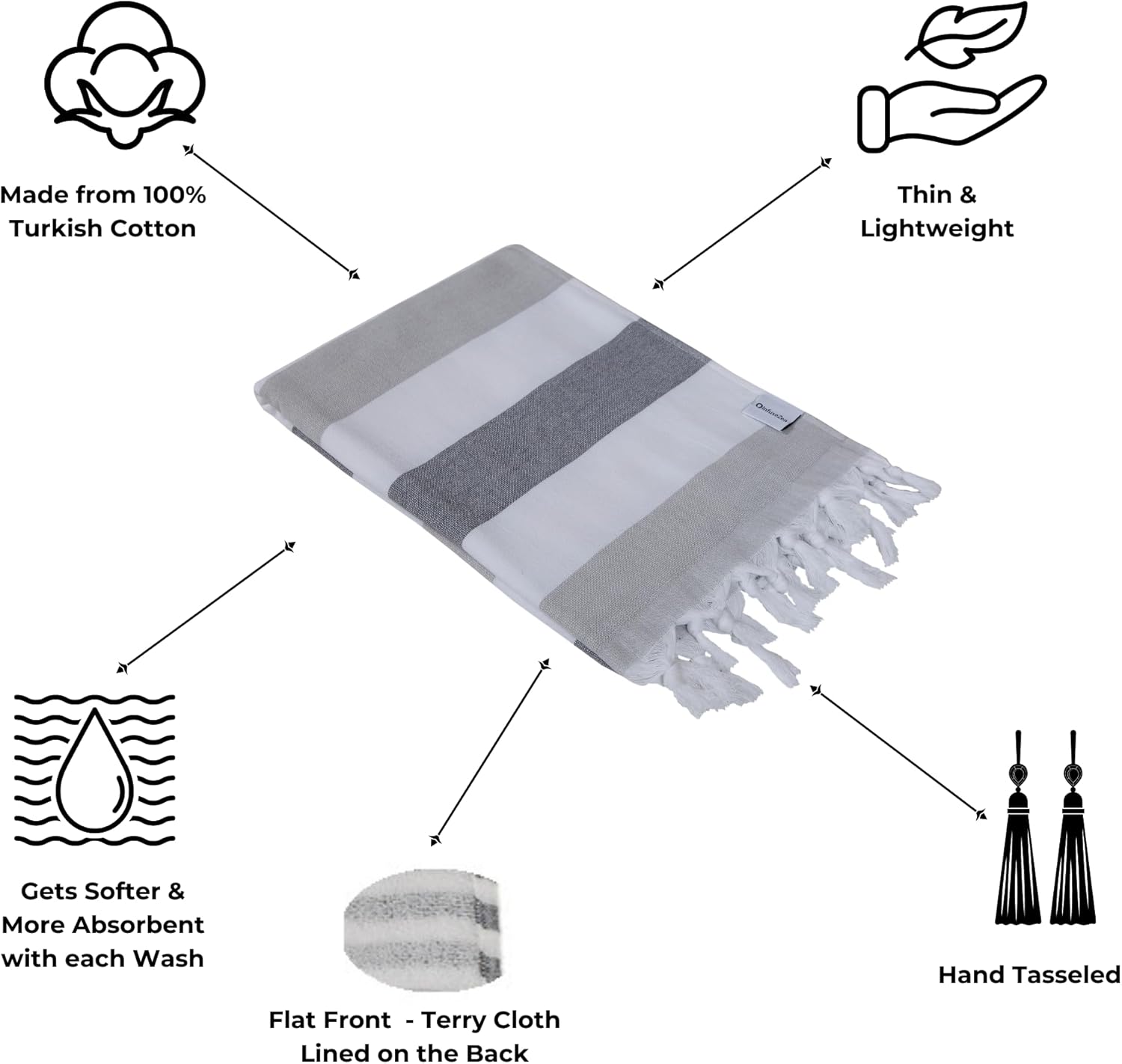 Terry Cloth Lined Turkish Bath & Beach Towel – Striped Design - 100% Organic Turkish Cotton - Soft, Lightweight, Absorbent Peshtemal - Quick Dry for Beach, Bath, Throw, Travel - Royal Blue