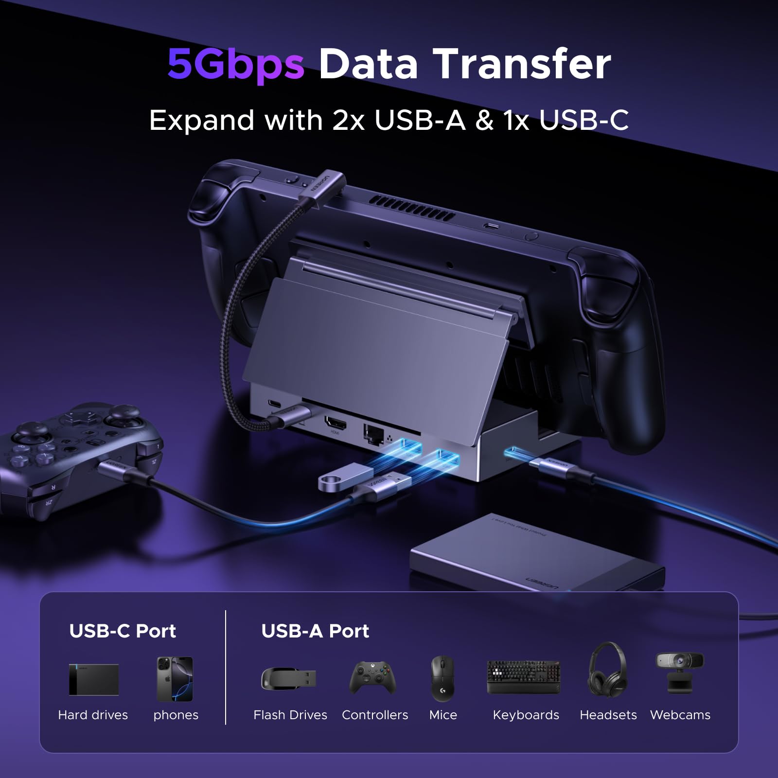 UGREEN 6 en 1 Docking Station Compatible con Steam Deck OLED Switch ROG Ally X Legion Go Dock USB C HDMI 4K 120Hz VRR FreeSync G-Sync Adaptador Ethernet Gigabit 3 Puertos de Datos 5Gbps PD 100W