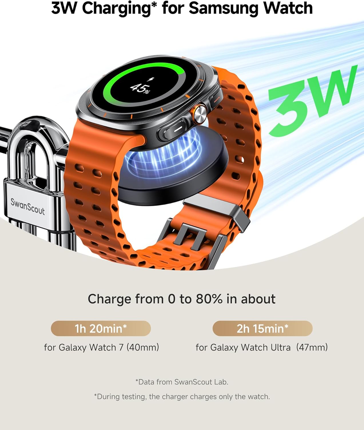 Magnetic Wireless Charger for Samsung Phones (Need A Magnetic Case), for Samsung S26/S25/S24/S23/Z Fold7/Z Flip7, Galaxy Watch 8/8 Classic/Ultra/7/6/5, Galaxy Buds4 Pro, SwanScout 712SM (No Adapter)