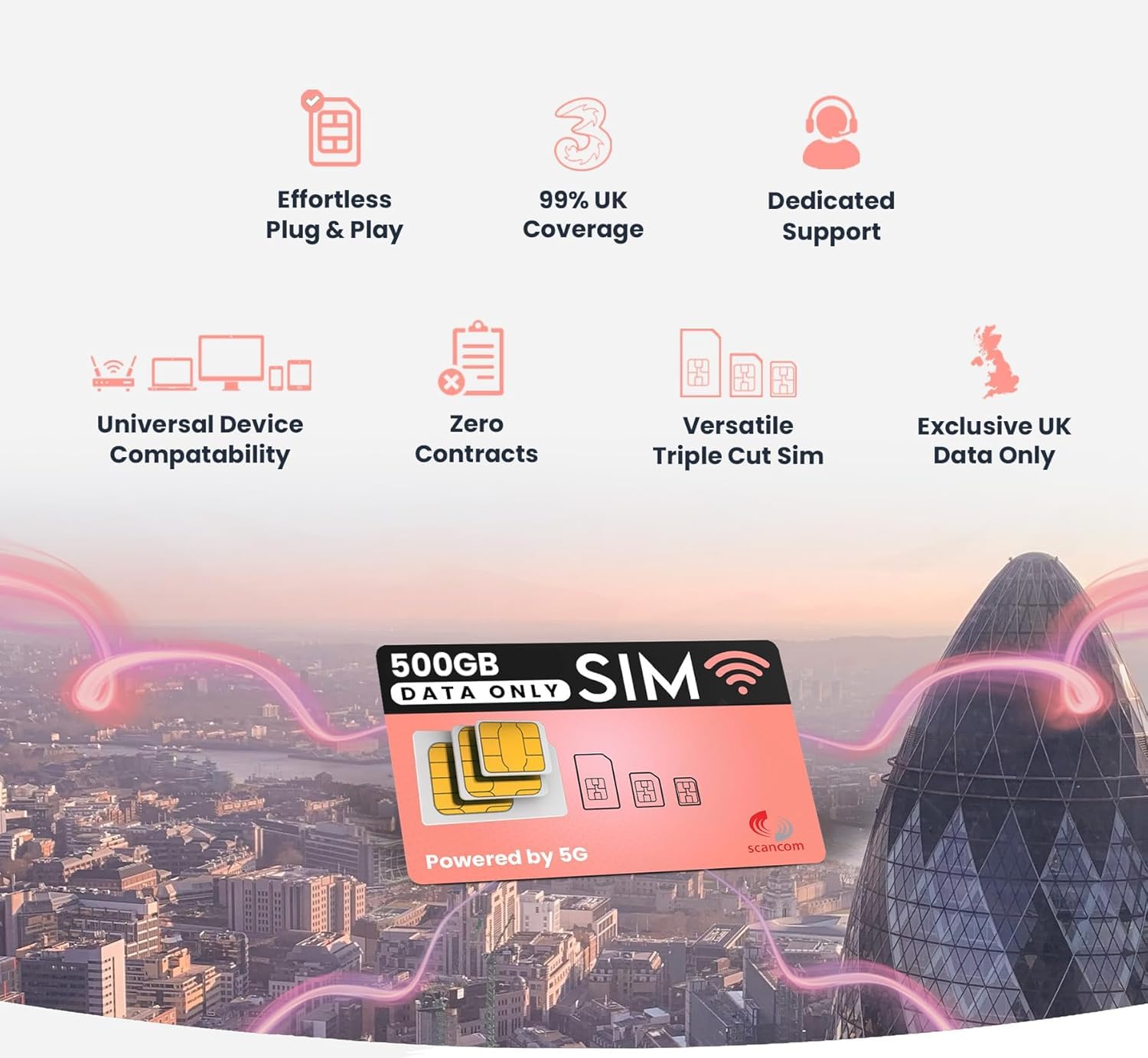 Trois cartes SIM de données de 500 Go - 5G non plafonnée - Préchargées mensuellement jusqu'en janvier 2028 - Plug & Play pour routeurs et téléphones - Accès à trois et Vodafone - Se connecte au signal