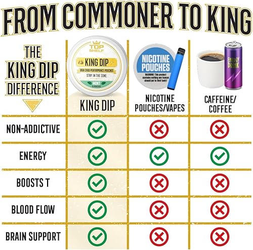 Miniatura 6 de Top Shelf King Dip, bolsas de cafeína de energía nootrópica para rendimiento alfa, enfoque y suplemento neuro cerebral  Alternativa de bolsa de café
