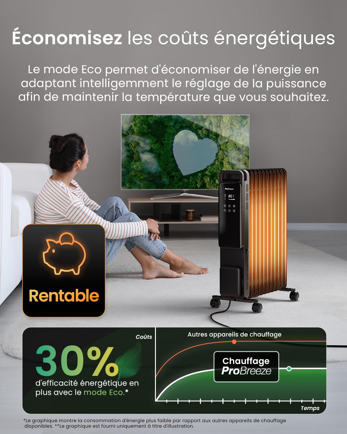 Pro Breeze OmniWarm Radiateur Bain d'Huile 2500W, 11 éléments - Chauffage Électrique - Écran Digital, Mode Éco, 3 Niveaux de Chauffage, Thermostat Réglable, Sécurité Anti-basculement & Minuteur 24H