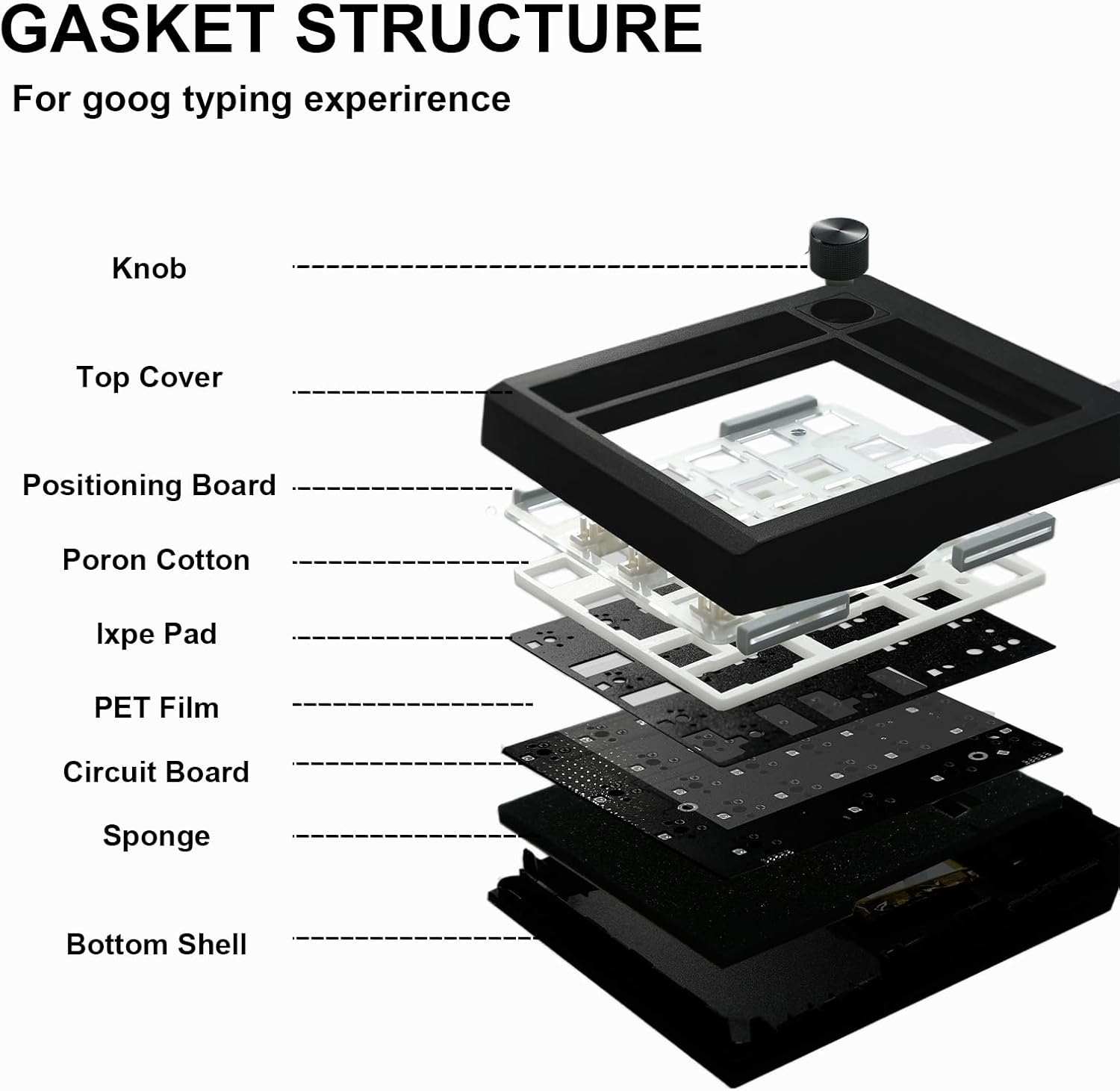 GMK26 Mechanical Numpad,QMK/VIA Macro Keypad BT5.0/2.4ghz/Type C Wireless Number Pad RGB HotSwap Numeric Keypads with Knob,PBT Keycaps Gasket Rechargeable Number Keypad for PC Laptop Desktop (Black)