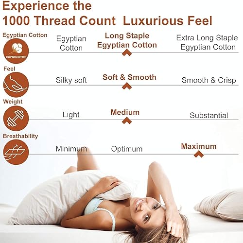 Miniatura 6 de Minor Monkey Funda de edredón de algodón egipcio de 1000 hilos con patrón sólido, calidad de hotel de lujo (5 piezas, tamaño King, blanco)