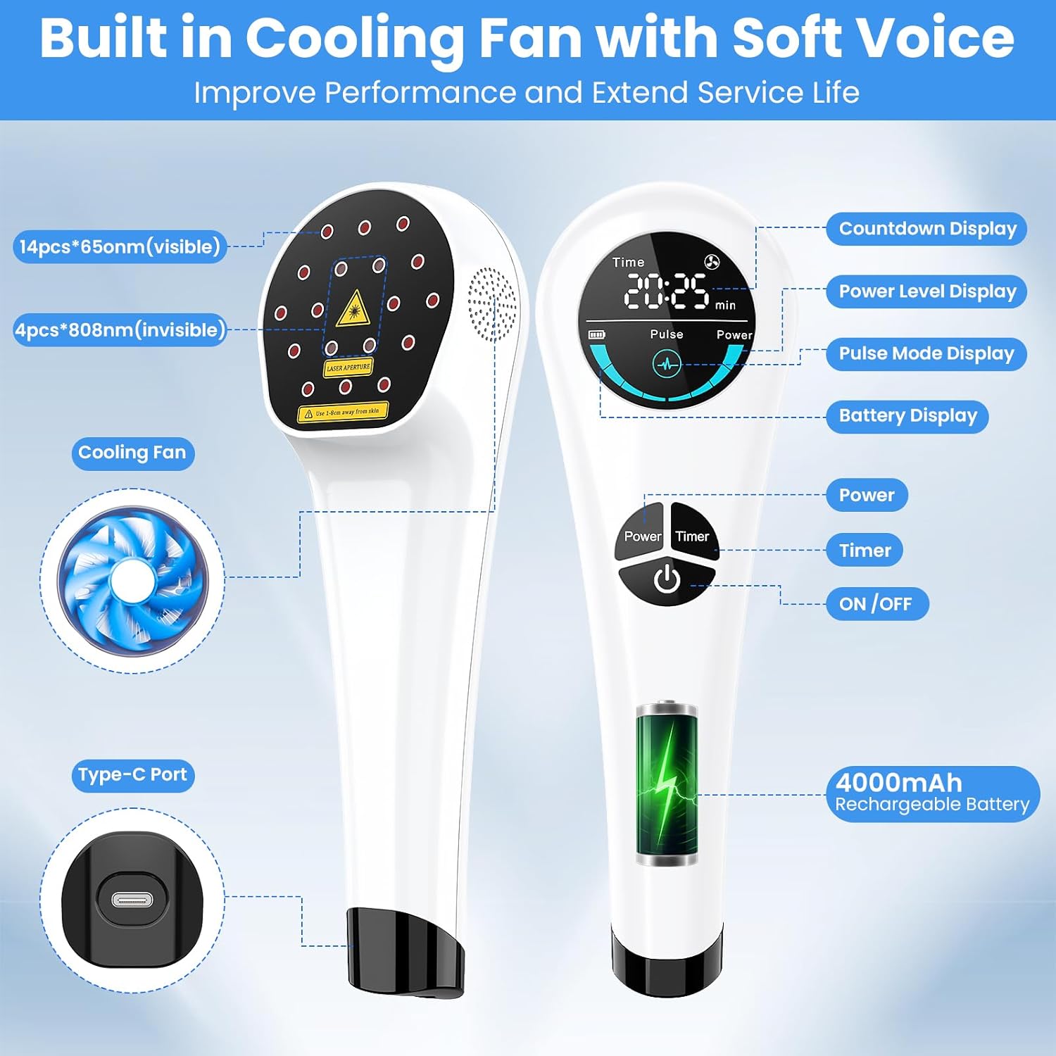 Close-up of the I-THERA-U Cold Laser Therapy Device control panel showing countdown display, power level display, pulse mode display, battery display, power button, timer button, and ON/OFF button. Also shows cooling fan and Type-C port.