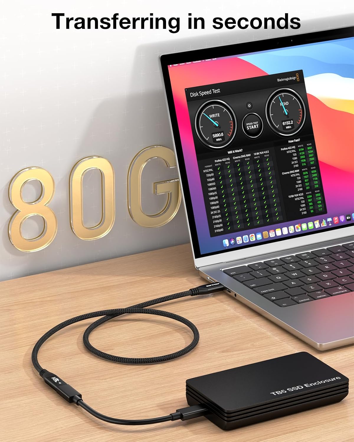 RIITOP 80Gbps USB C Extension Cable for Thunderbolt 5 [1.64ft] + Thunderbolt 5 Male to Male [3.3ft]