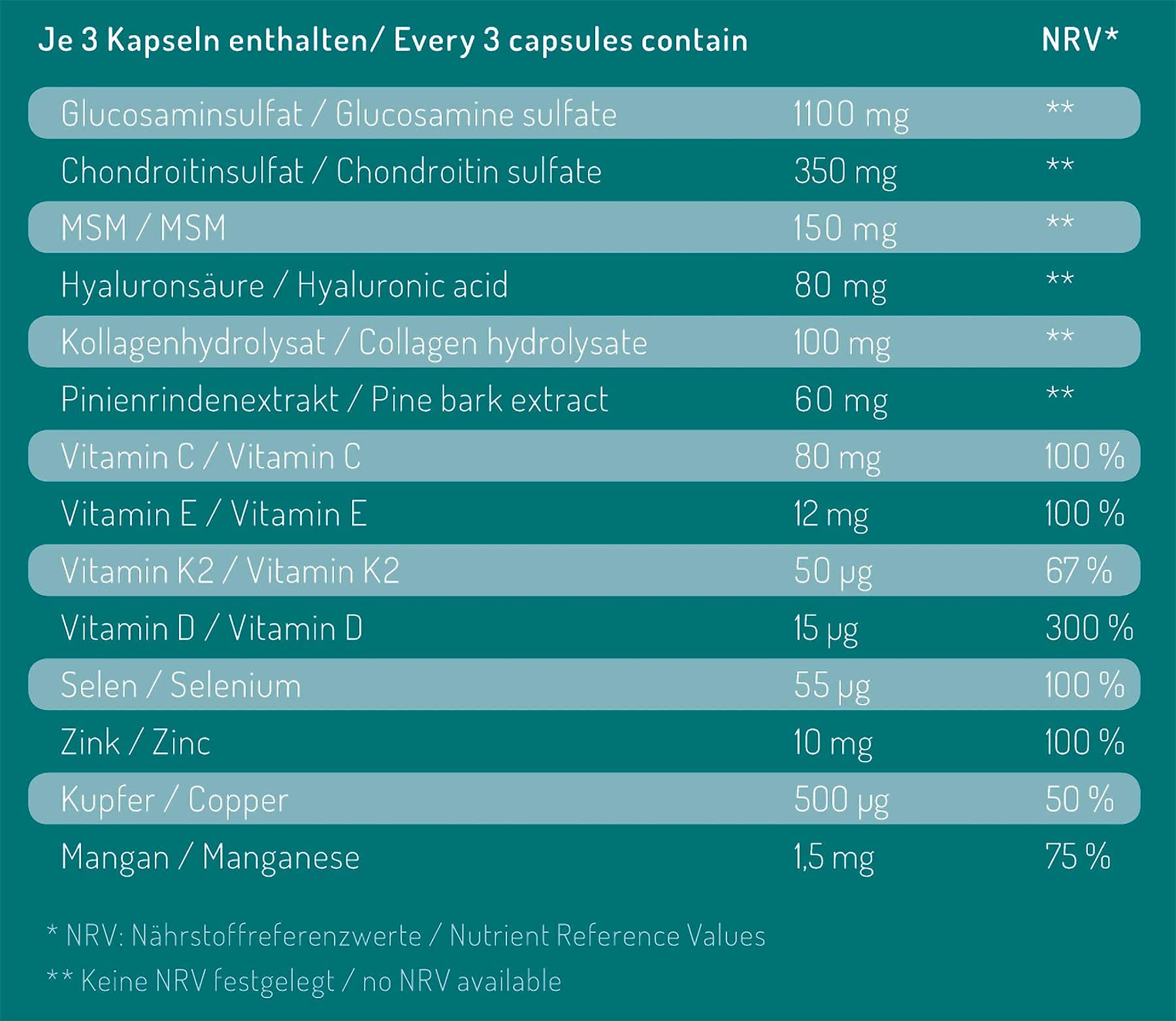 joint formula - mit Glucosamin, Chondroitin, MSM, Hyaluronsäure und 10 weiteren Nährstoffen - 90 Kapseln hochdosiert