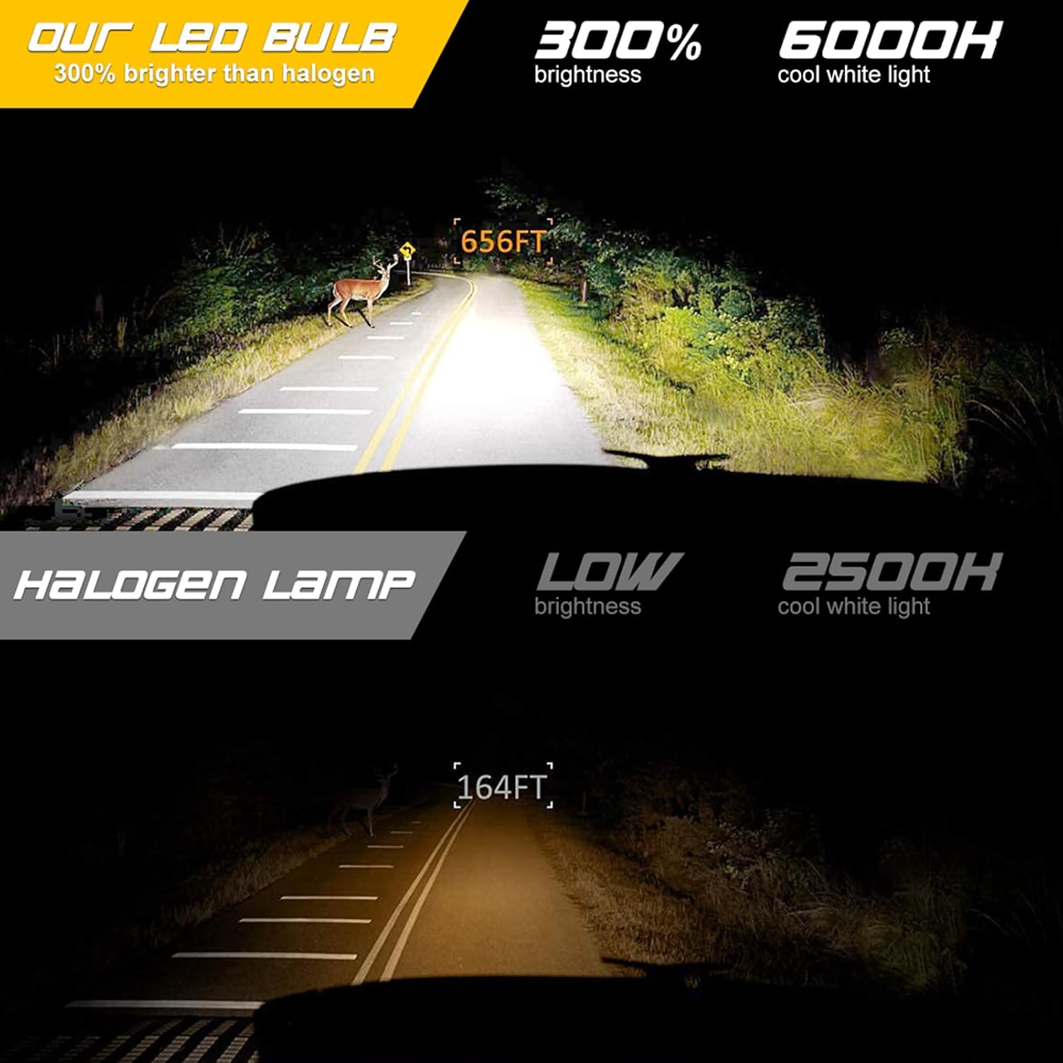 Compatible for Dodge RAM 1500 2500 3500 4500 Fog Light Bulbs, 9005 9006 9012 H10 9145 9140 Fog Lights Fog Bulbs for Off Road,Pack of 2
