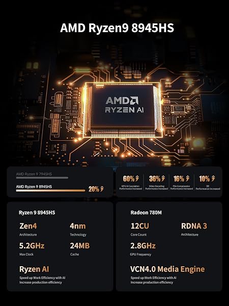 MINISFORUM UM890 Pro Mini PC Barebone with AMD Ryzen 9 8945HS (up to 5.2GHz) Mini Computers Mini Desktop Quad Display HDMI/DP1.4/USB-C, AMD Radeon 780M/Dual LAN 2.5G(NO RAM/SSD/OS) - 2