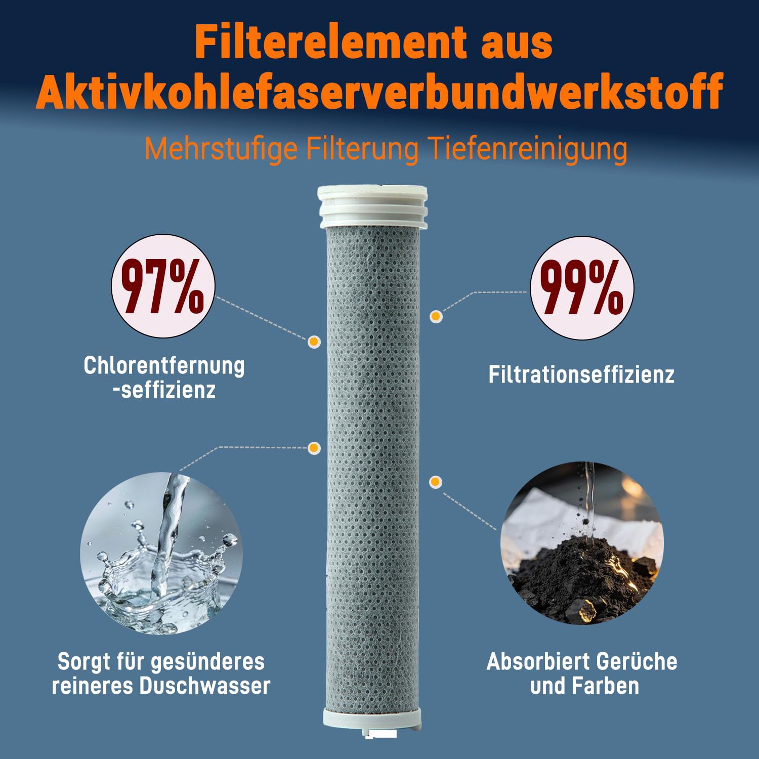 Aktivkohlefilter,Ersatzfilter für Duschkopf mit Aktivkohle, entfernt Chlor, Kalk, Bakterien – Wasserfilter für Haut & Haar – Kompatibel mit Doodle Duschkopf (Aktivkohlefilter,4)