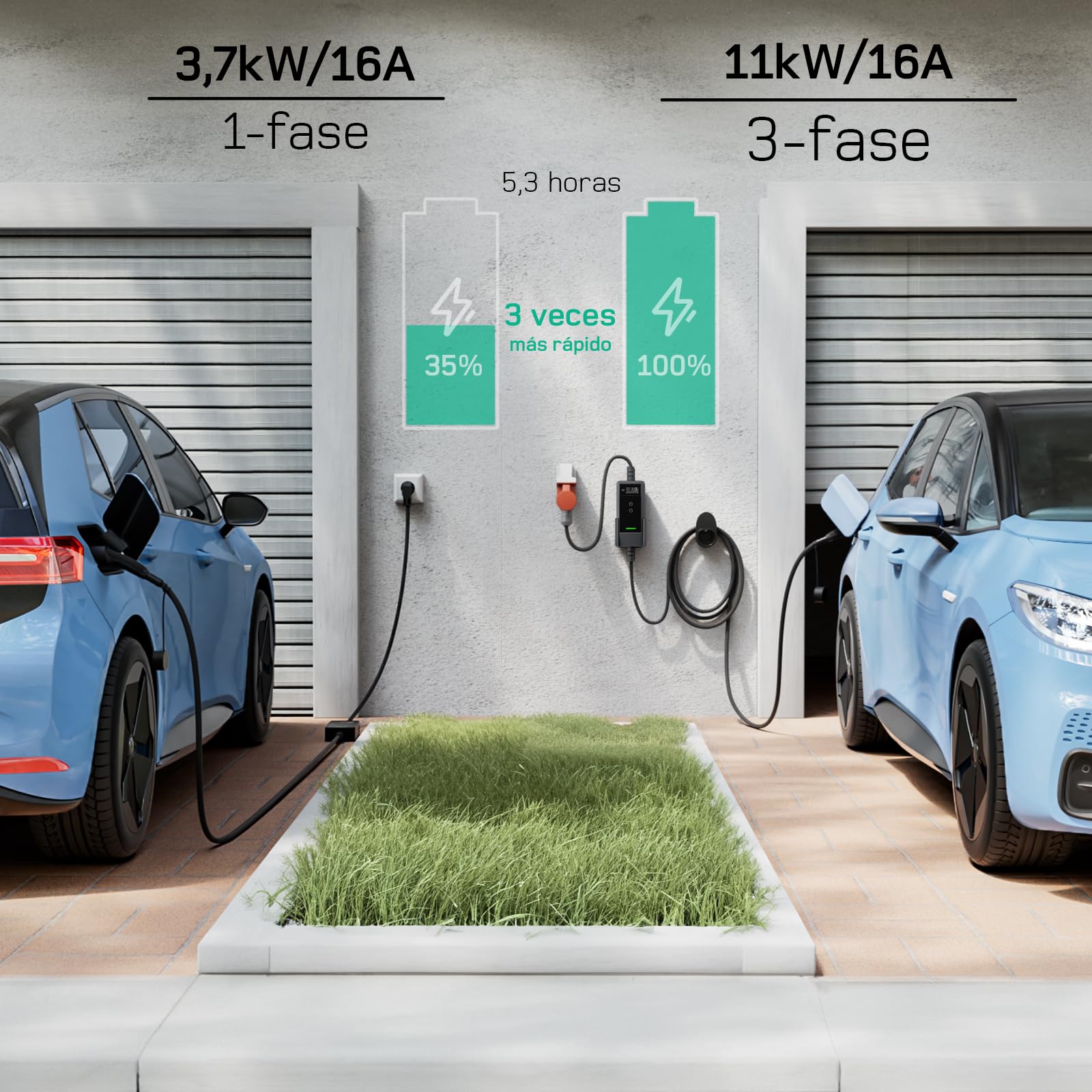 dé Mobilna stacja ładująca 11 kW [6 m|3-fazowa | 6-16 A]