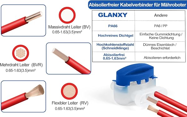 Kabelverbinder für Mähroboter Begrenzungskabel – 20 Stück GLANXY wasserdicht mit Gel Anschlussklemmen Kabelklemmen Verbindungsklemmen kompatibel mit Husqvarna Automower Gardena Rasenroboter im Garten - 3