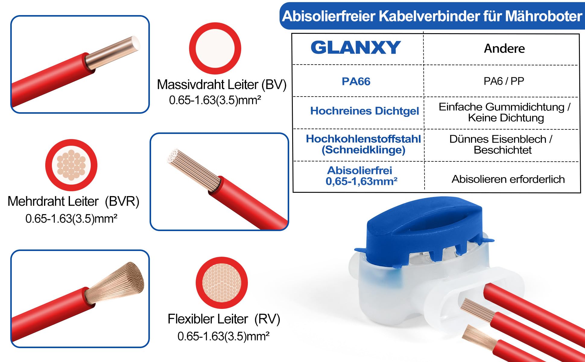 Kabelverbinder für Mähroboter Begrenzungskabel – 20 Stück GLANXY wasserdicht mit Gel Anschlussklemmen Kabelklemmen Verbindungsklemmen kompatibel mit Husqvarna Automower Gardena Rasenroboter im Garten - 4
