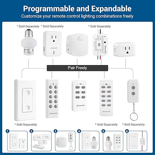 Miniatura 6 de DEWENWILS Remote Control Outlet Plug Wireless On Off Power Switch, Programmable Remote Light Switch Kit, 100ft RF Range, Compact Design, ETL Listed
