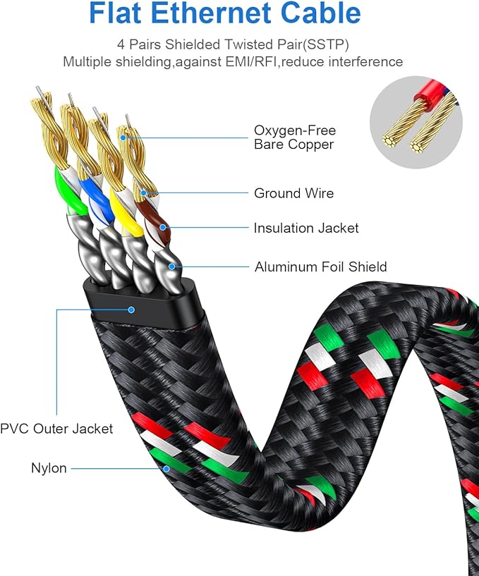 Cable Ethernet 25 ft Plano Nylon Trenzado Cat7 10Gbps RJ45 Negro miniatura 6