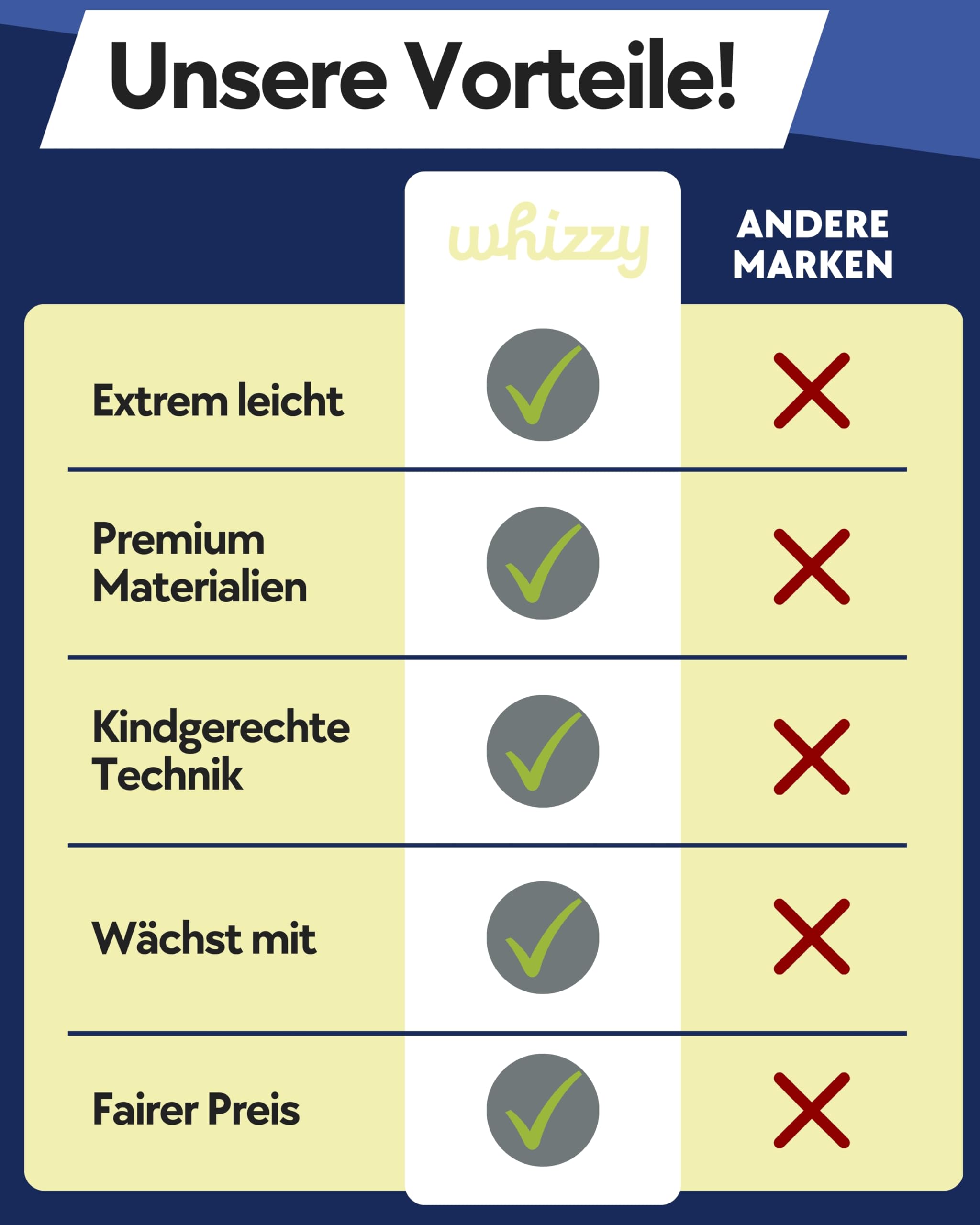 whizzy Kinderfahrrad 20 Zoll I Stilvolles Fahrrad für Kinder ab 5,5 Jahren I Mädchen- & Jungen-Fahrrad mit Ständer, Schutzblechen & Licht I 9 kg leichtes Mountainbike mit Gangschaltung