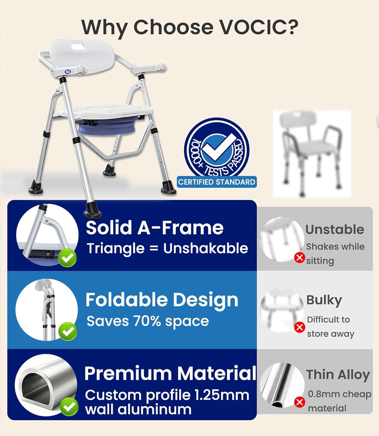VOCIC Folding Shower Chair for Inside Shower, Lab-Tested 300lbs Heavy Duty Shower Seat for Elderly & Disabled, Flip-Up Arms, Cutout Seat, Height Adjustable Back & Legs, Portable Shower Commode Chair