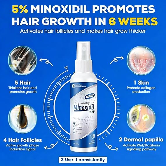 5% Minoxidil for Men and Women,Minoxidil hair growth products,Intense Hair Growth Serum,May Promote Faster, Stronger, Thicker Hair Growth to Fight Hair Loss and Thinning Hair(2.82 oz*2)