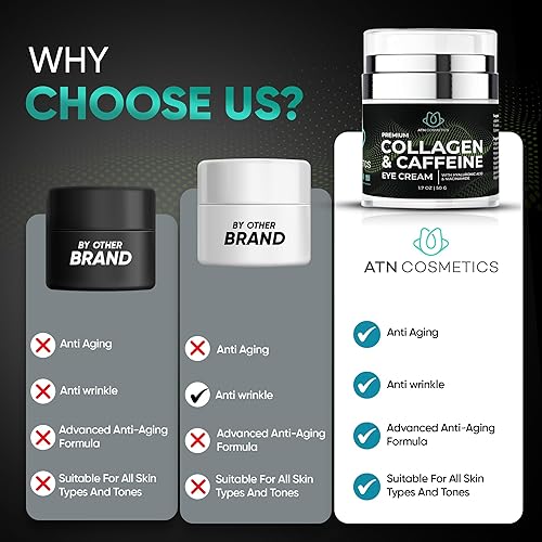 Miniatura 10 de ATN Cosmetics Crema de ojos de colágeno y cafeína para todo tipo de pieles, crema de ojos para ojeras, arrugas e hinchazón, infundida con ácido