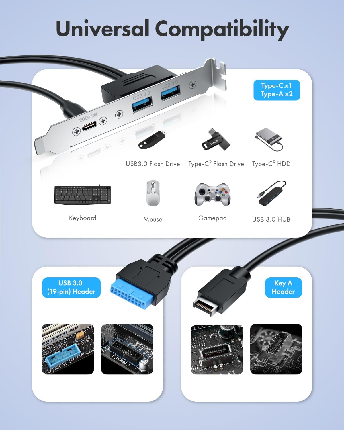 GRAUGEAR 20Gbps USB3.2 Gen2x2 USB-C Front Panel Adapter, Motherboard Header Extension Cable, USB-C and USB to USB3.2 Type-E Key-A 20-Pin and 19-Pin USB3.0 Connectors with PCIe Bracket[G-AD-ETC2A-20G]