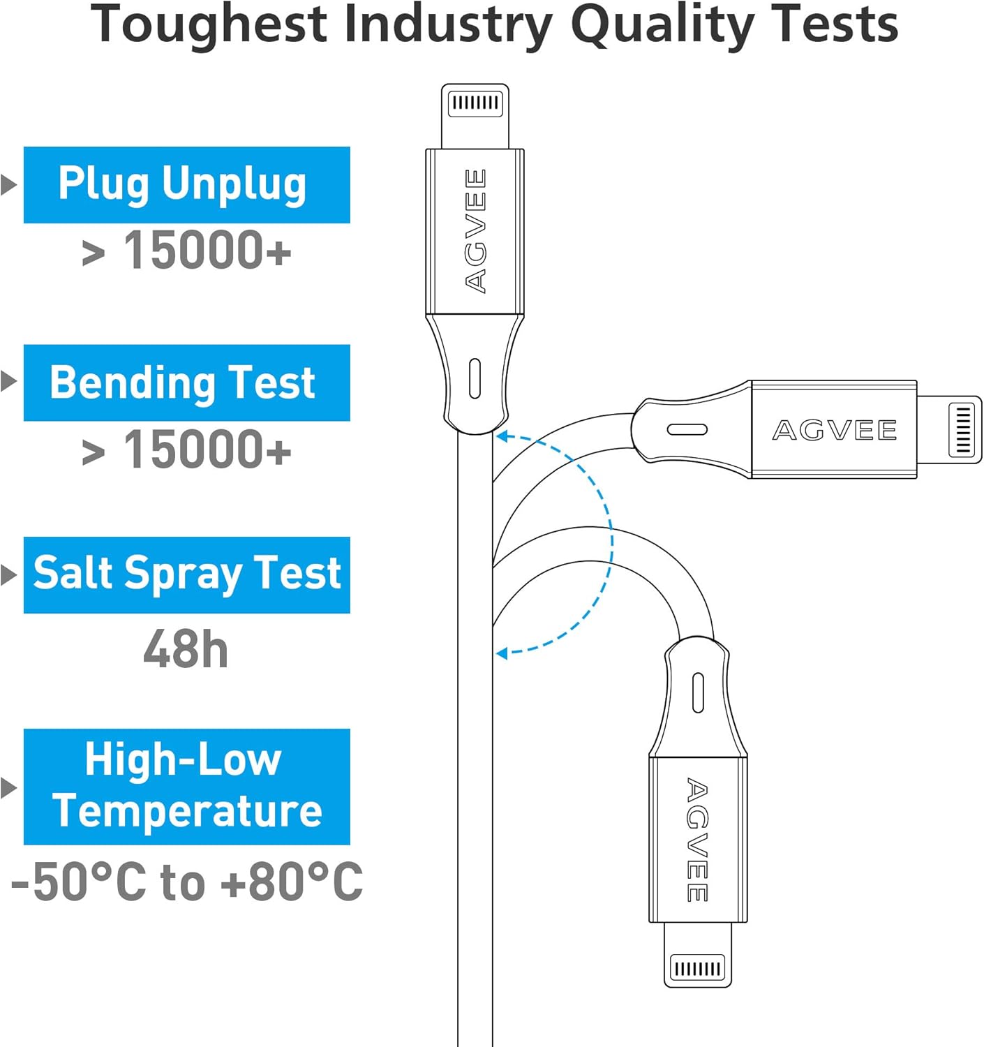 Review Discount AGVEE Charger Cable for XR XS WLT-GB04 Black Friday - 40% OFF AGVEE Charger Cable for XR XS WLT-GB04