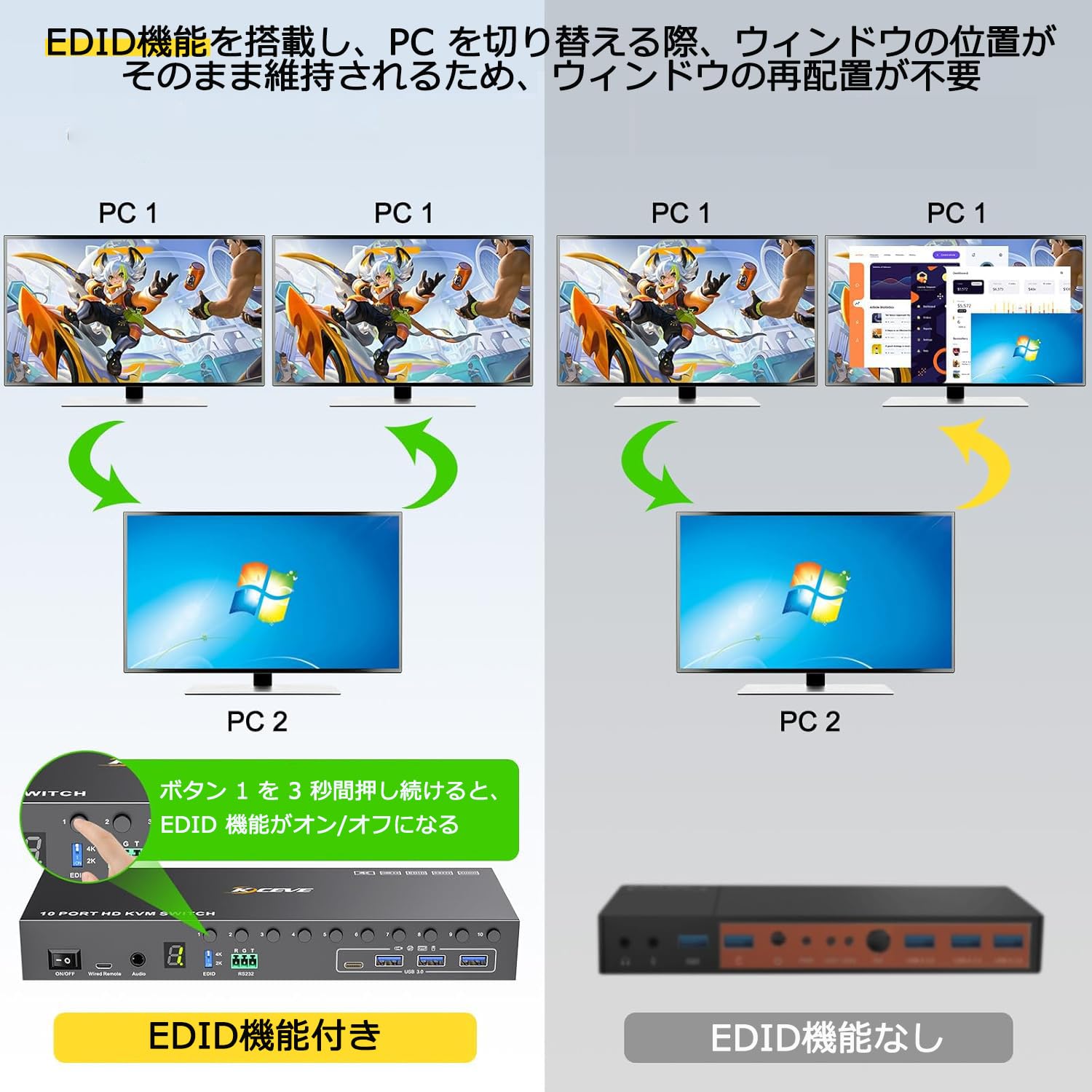 Amazon.co.jp: KCEVE HDMI KVM切替器 10入力1出力 4K@60Hz EDID機能