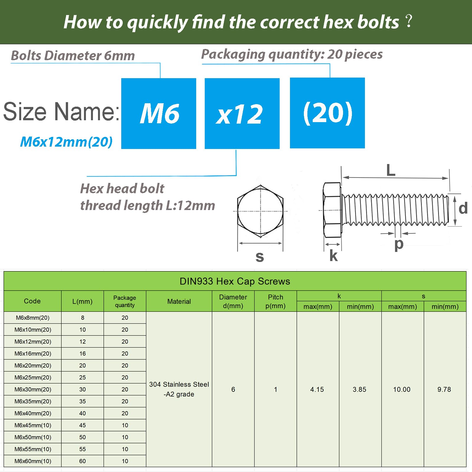 AMLOOPH M6 Bolts, M6 X 12mm Hex Head Cap Screws - Image 3