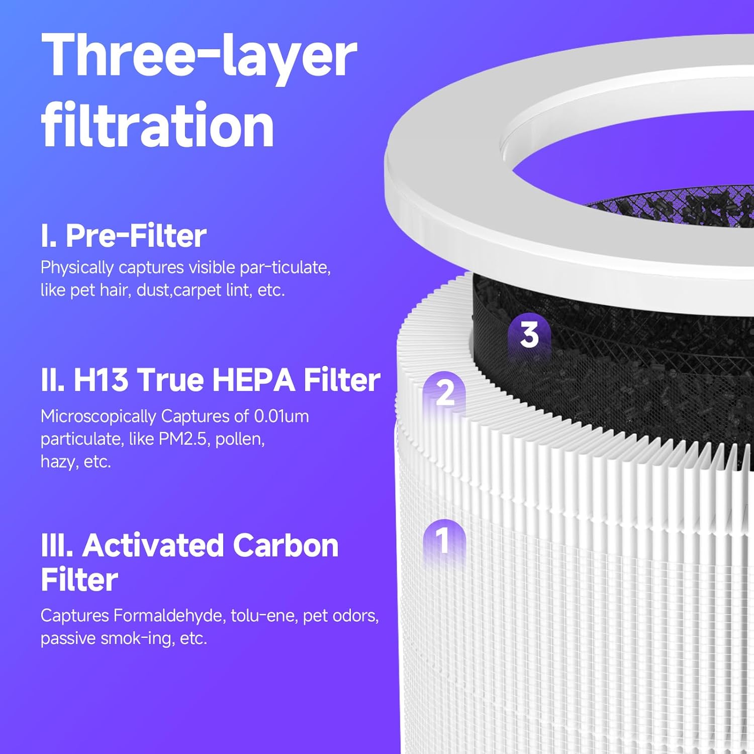 2-Pack T10 Replacement Filter Compatible with FULMINARE T10 Purifier, 3-in-1 Efficiency Filtration System