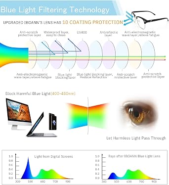 Blue Light Blocking Glasses for Computer Eye Strain Computer Gaming Glasses Anti Blue Ray Computer glasses UV400 Clear Lens