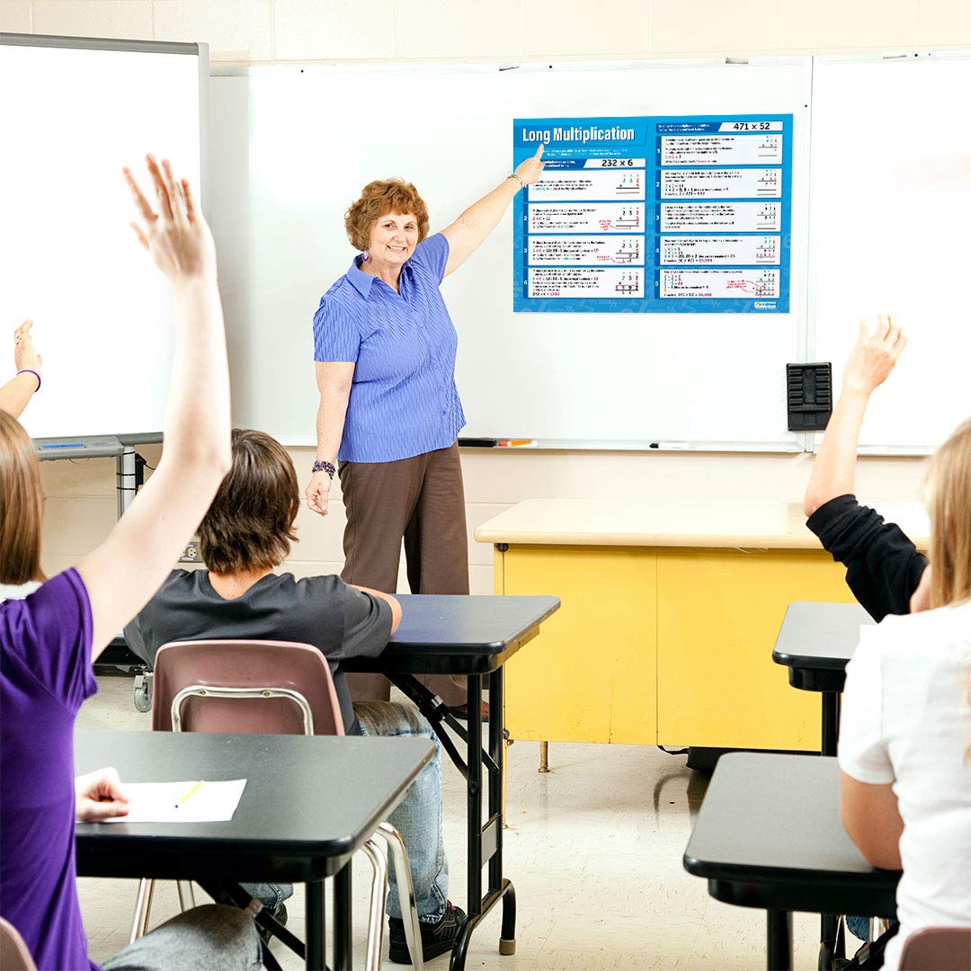 The Long-Term Effects Of Exercise | PE Posters | Laminated Gloss Paper Measuring 850mm X 594mm | Physical Education Charts For The Classroom | Education Charts By Daydream Education - View #6