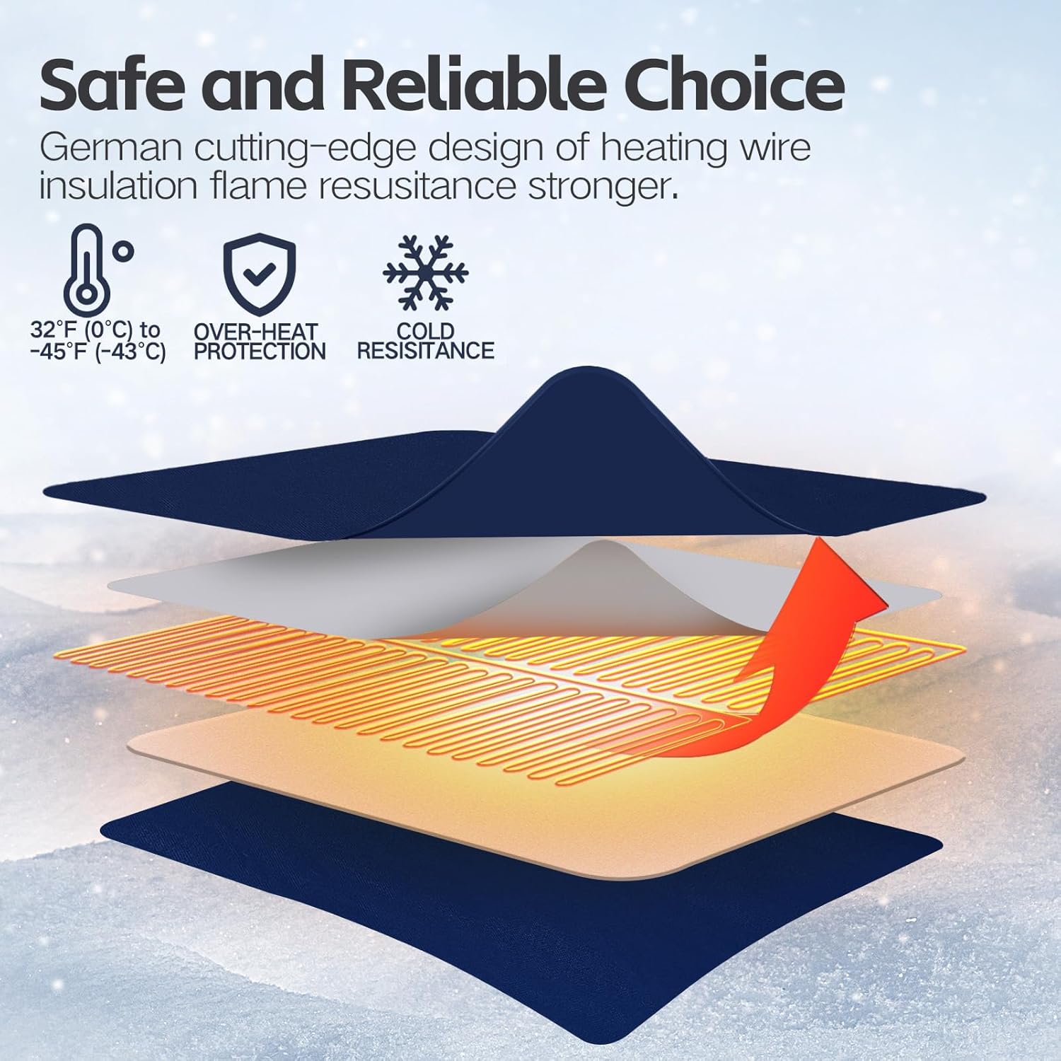 Sewer Hose with Heated Sleeve Avoid Freezing at -45°F, Blue Rv Sewer Hose kit ，Sewer Hose for Rv Camper/Rv Accessories (20FT-set)