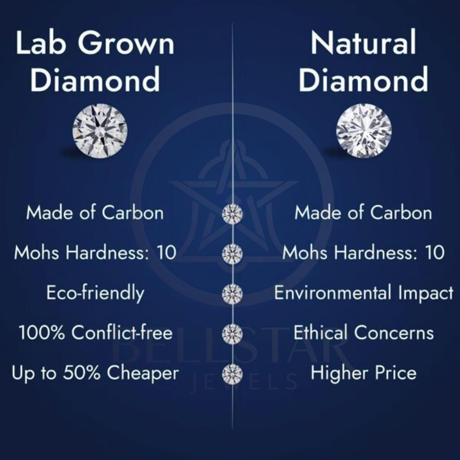 1-5 CT IGI Certified Lab Grown Diamond Engagement Ring Colorless VVS1 10K 14K 18K Solid Gold Split Shank Lab Grown Ring Christmas Gift For Women