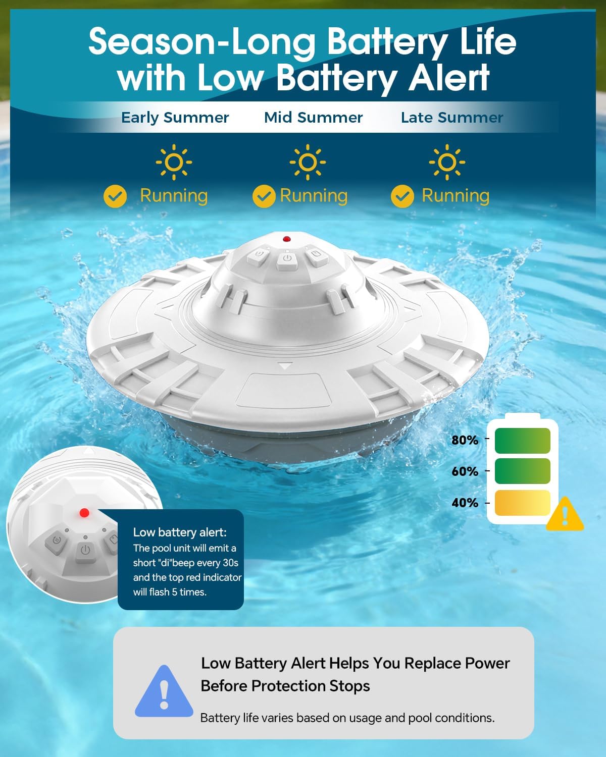 Pool Alarm for Inground & Above Ground Pools,Adjustable Sensitivity Water Detection Alarms Covers 20x40ft,85dB+ Safety Alert for Kids,Pets & Accidental Entry,Weatherproof UV&Corrosion Resistant WH&GR