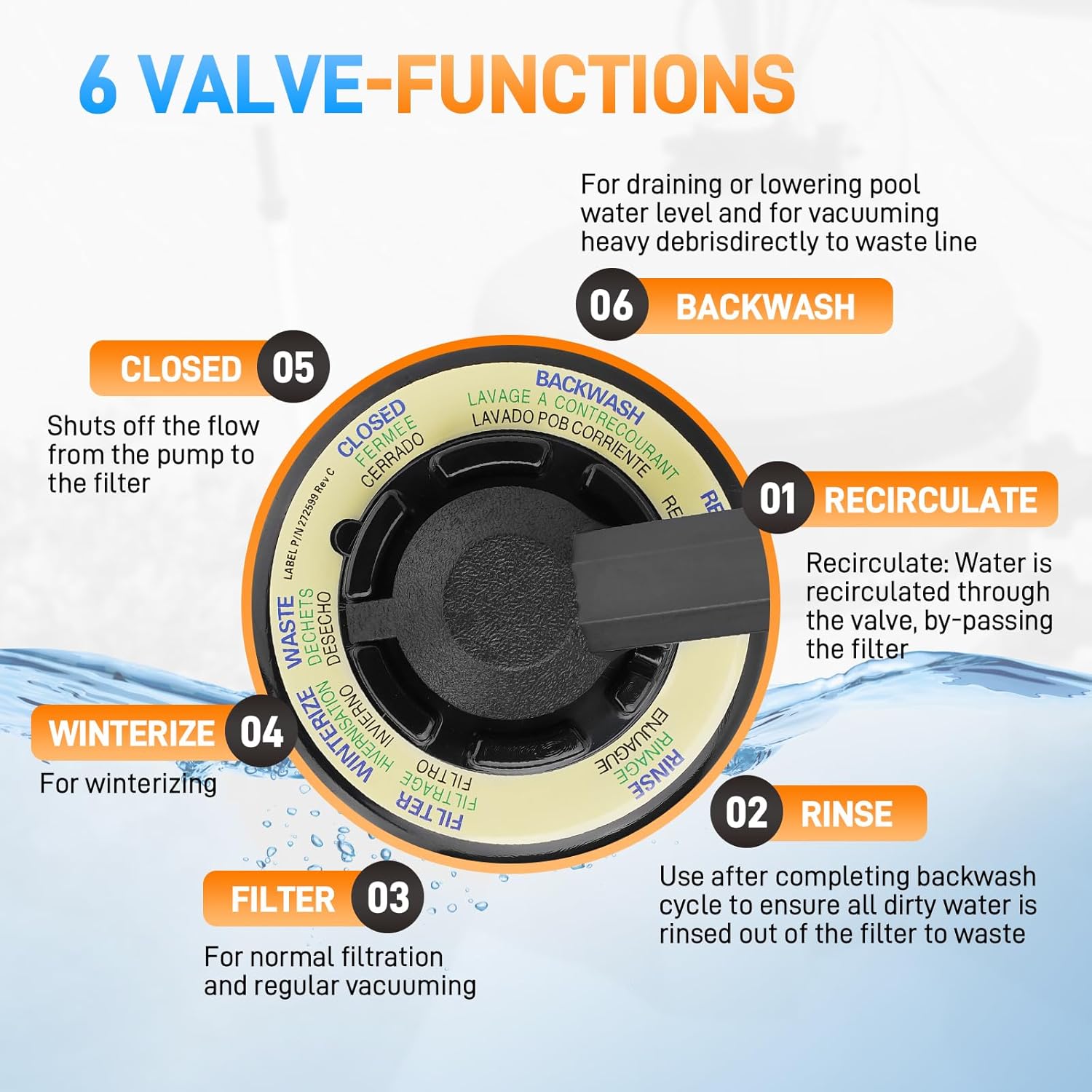 272531 Hi-Flow 6-Way Multiport Top Valve with O-Ring Compatible with Pentair Sand Dollar 1-1/2 inch Pool and Spa Multiport Valve, Replace# 262504 262505 262506