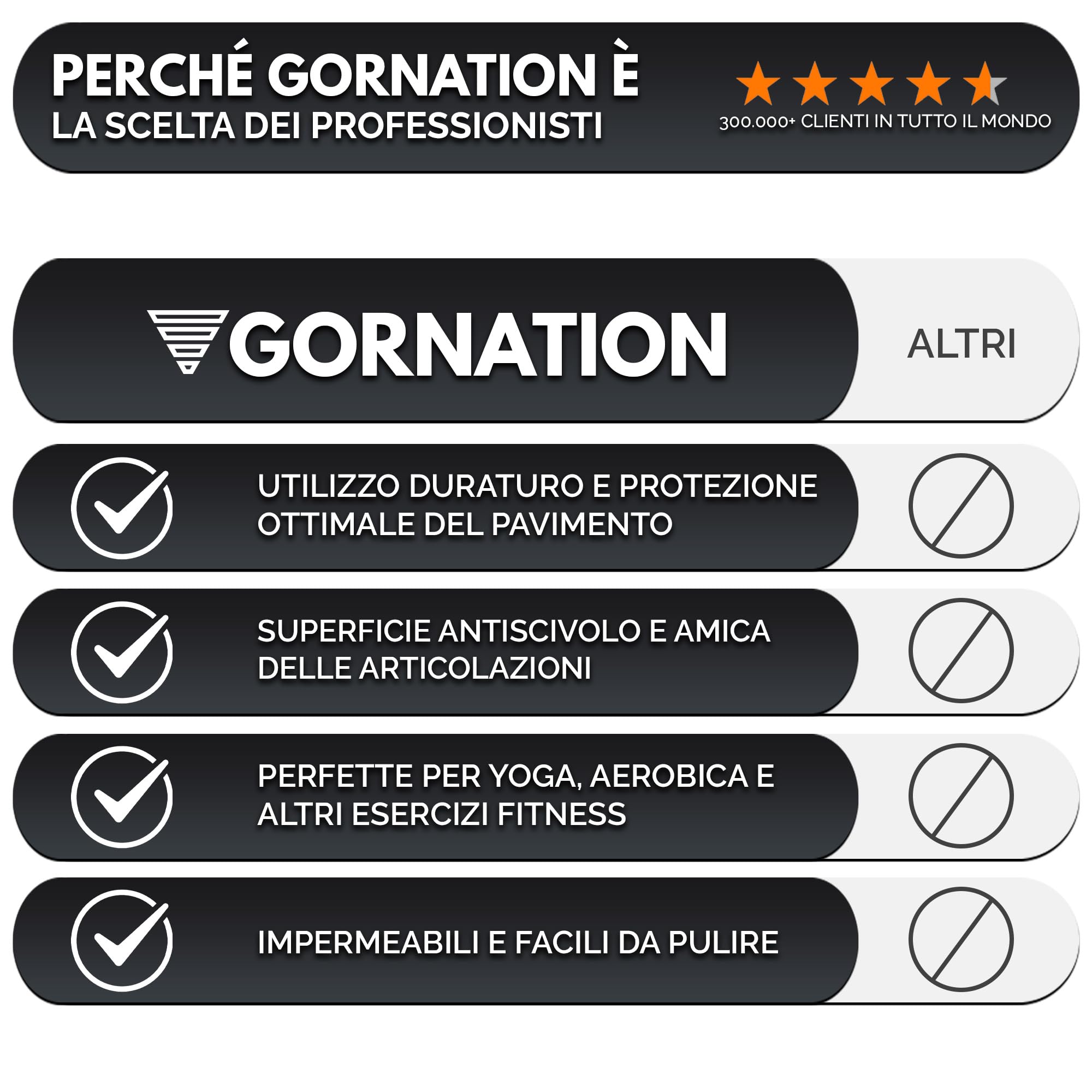 GORNATION Tappeto Palestra Antiscivolo, Tappetino per palestra in Gomma Antiscivolo, Tatami morbido per Palestra, Ideale per Home Gym, Protezione del Pavimento