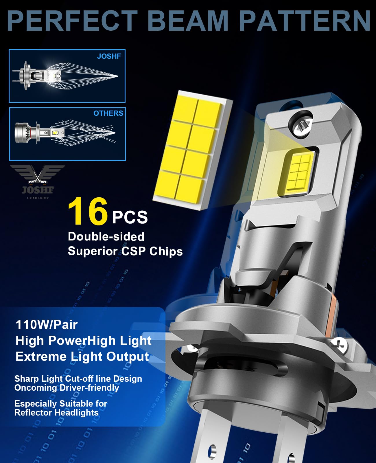 JOSHF Ampoules H7 LED 28000LM 110W Phare Avec Ventilateur Silencieux, Efficacité Energétique LED H7 Ampoule de Voiture, 1:1 Remplace Lampes Halogènes, DC12-18V,Set De 2