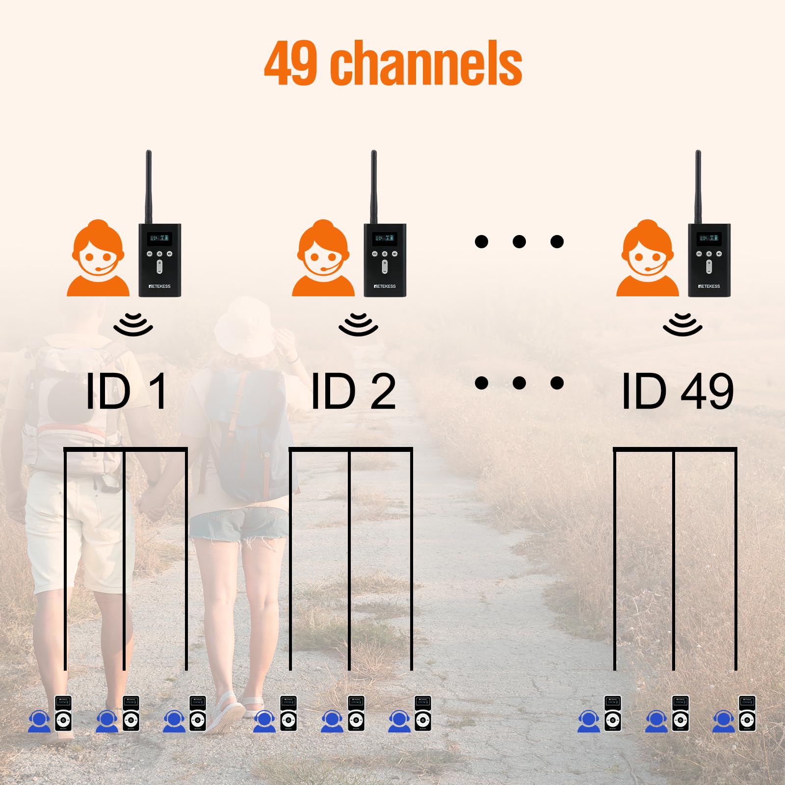 Retekess T130Pro Wireless Tour Guide System, Riduzione del Rumore Migliorata, Guida Turistica Audio a Sussurro, 160m, per Turismo, Visita Fabbrica (2 Trasmettitori 30 Ricevitori)