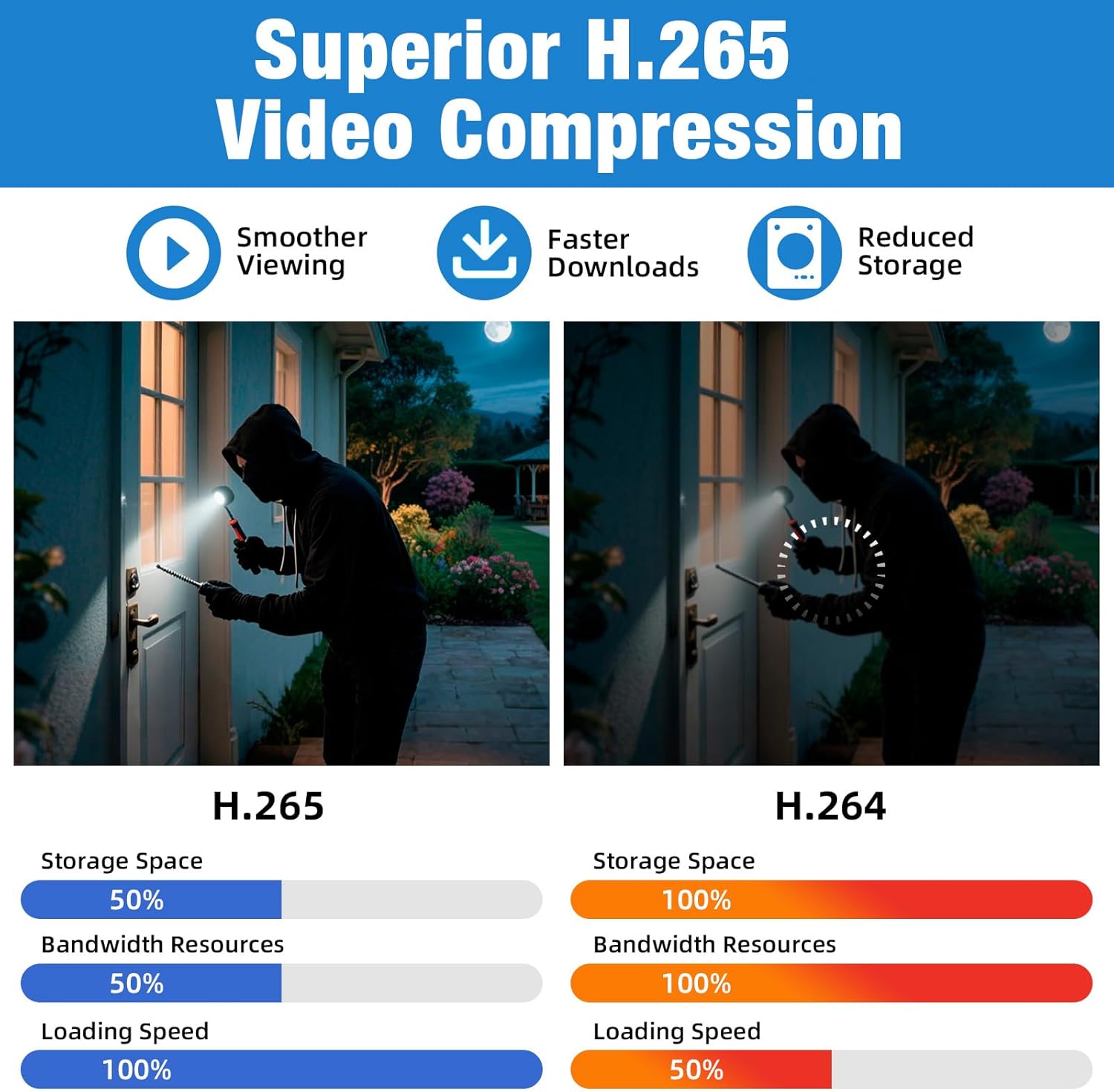 1080P 8 Channel DVR Security Recorder with 500GB Hard Drive, Wired DVR for Security Camera, 8CH Hybrid 5-in-1 Digital Video Recorder Compatible with 2MP and 5MP TVI, AHD, CVI, CVBS,IP Cameras