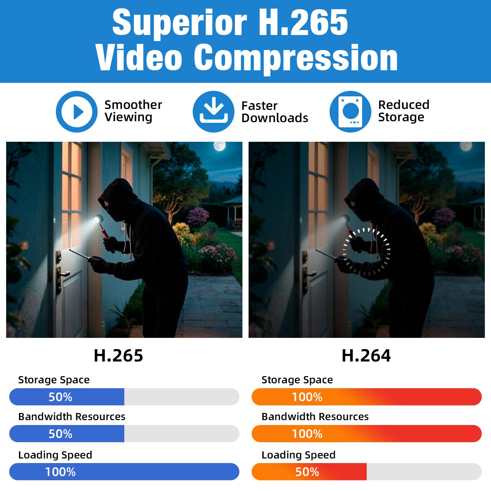 Grabadora de seguridad DVR de 8 canales 1080P con disco duro de 2 TB, DVR con cable para cámara de seguridad, grabadora de video digital híbrida 5 en 1 de 8 canales compatible con cámaras TVI