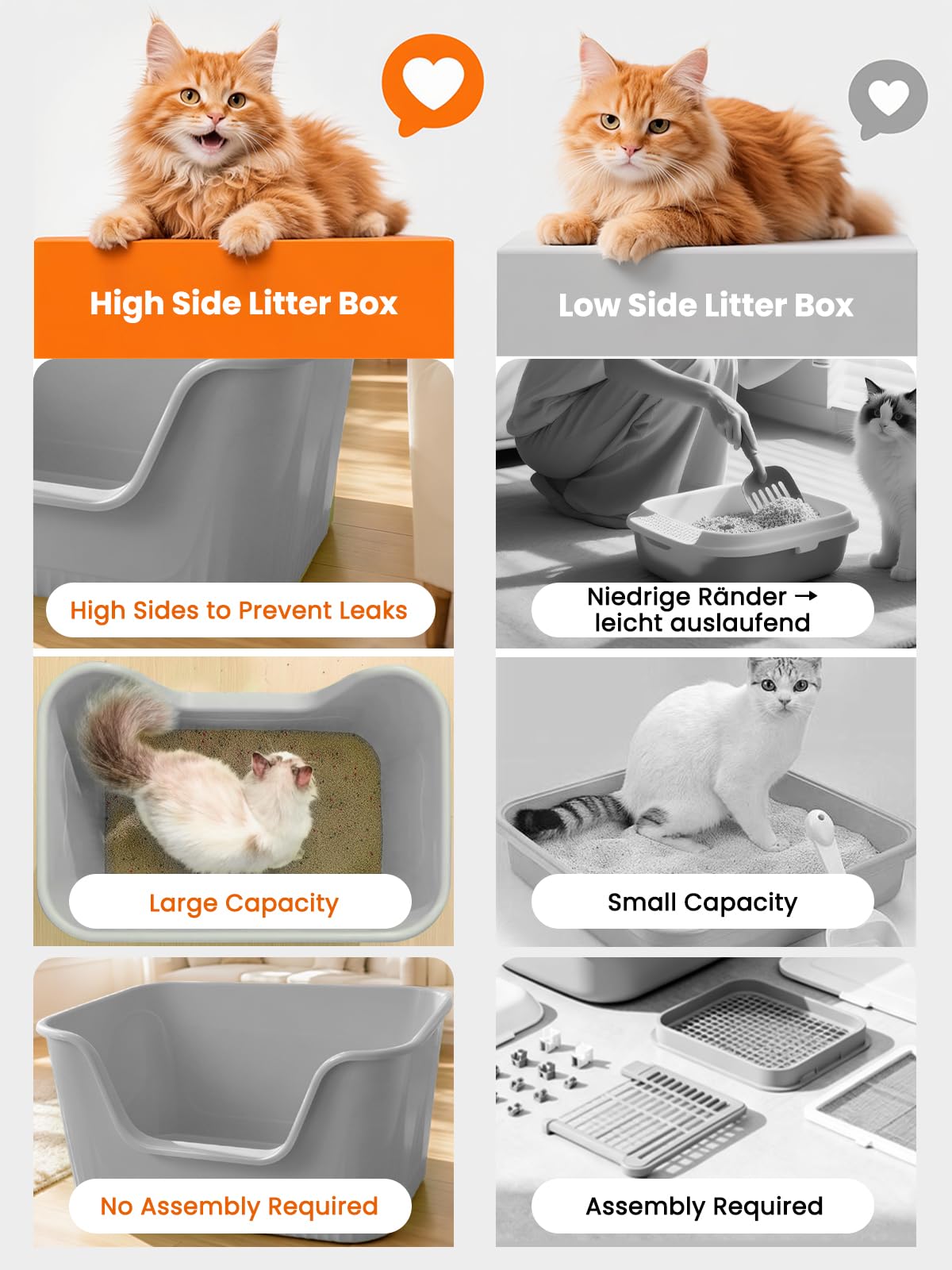XXL Katzenklo Riesig (126L) – 78,5x54,5x40,9 cm, Grau – Extra hoch, mit Matte & Schaufel, für Maine Coon & Mehrkatzenhaushalt