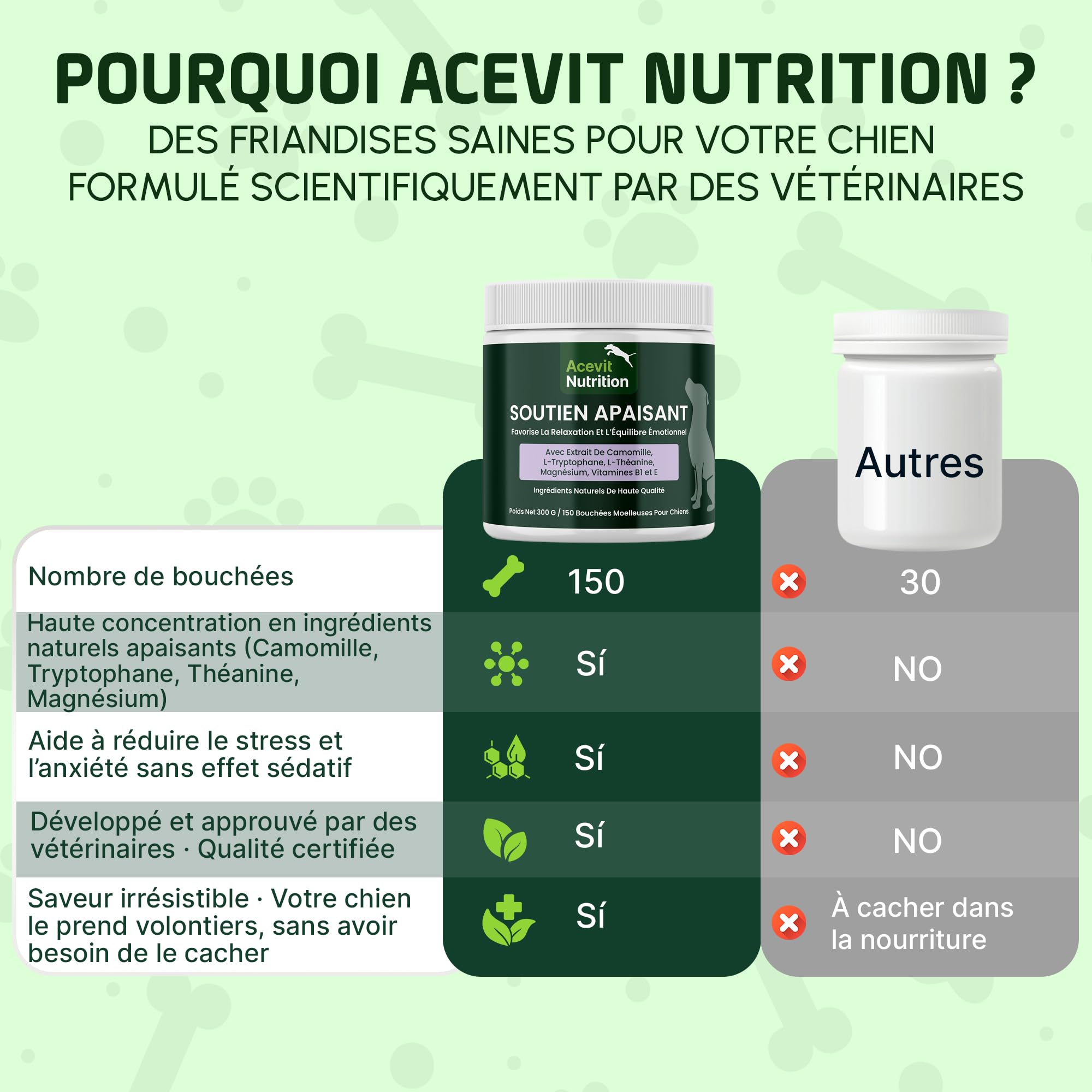 Calmant Chien Anti-Stress, 150 bouchées, 100% Naturel – Formule Vétérinaire Avancée – Chiens anxieux, stressés ou hyperactifs – Bruits, Séparation, Voyages et Feux d’Artifice