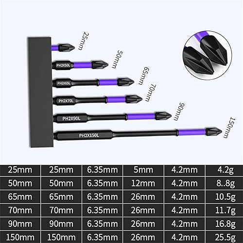 Miniatura 8 de Broca magnética fuerte y de alta dureza mejorada, puntas D1 antideslizantes y a prueba de golpes con puntas de destornillador Phillips, puntas