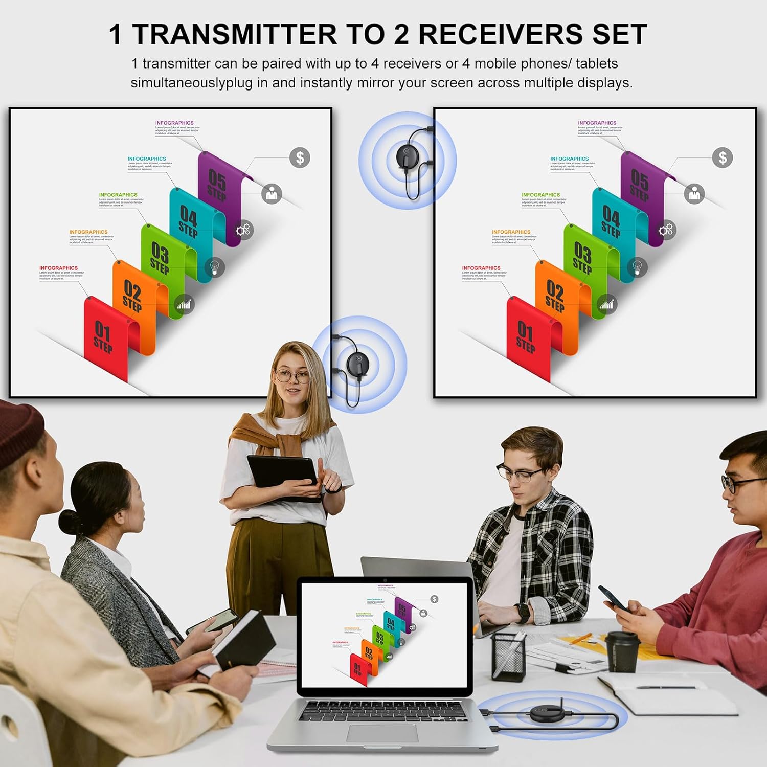 Wireless HDMI Two Receivers and One Transmitter,165FT/50M,@60fps,Up to 4 RX(TVs),2.4/5GHz Wirelessly Stream to Multiple Screens,HDMI Wireless Adapter for TV Box/DSLR Camera/Projector/Laptop